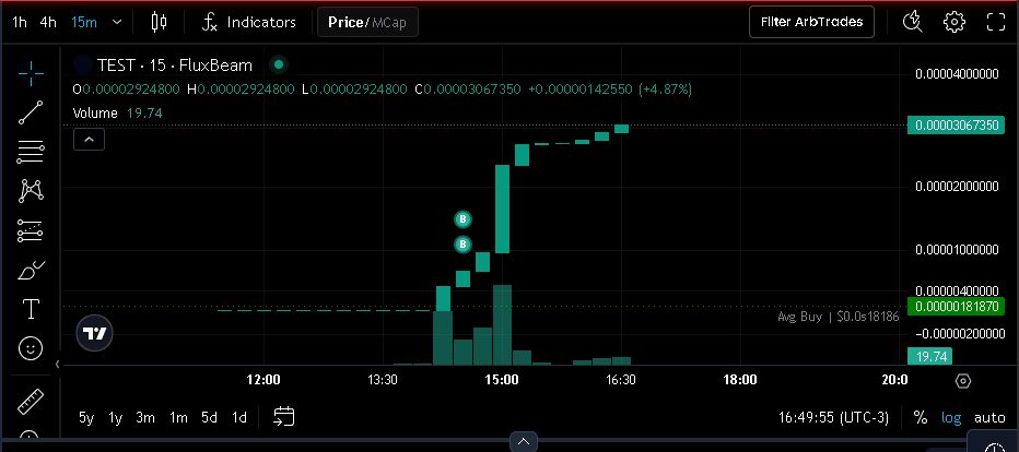 All that’s missing is <a href="/RobertSagurton/">Robert Sags</a> , our great visionary, saying he’ll buy the $TEST token or giving his approval for the test token on the <a href="/moonit/">Moonit</a>  launchpad to take off even further 🚀   

fluxbeam.xyz/GvTCMxYj65PcwF…   para quem quiser comprar segue o link da FLuxbean