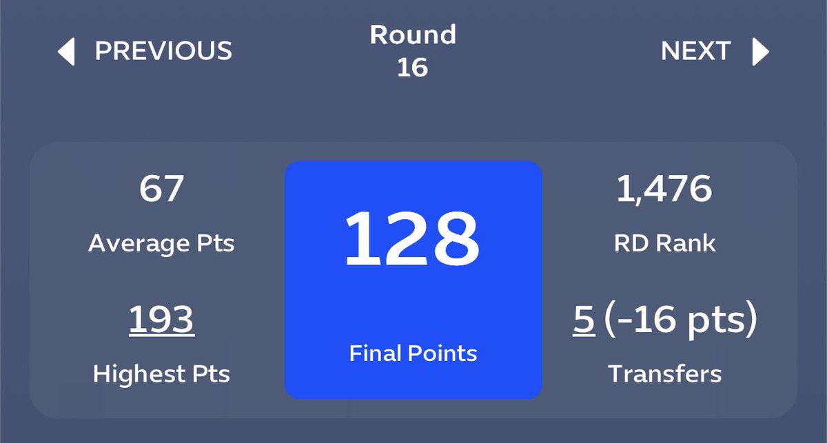 IMNEUV's tweet image. 🔒: GW16 

📈 Pts : 128  

#SPLfantasy  #فانتزي_دوري_روشن