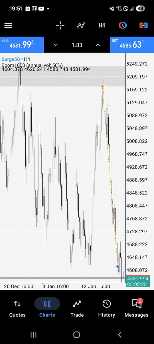 FXMolla1's tweet photo. Checking out blueberry synthetic indices https://t.co/pvbvDNpMAM