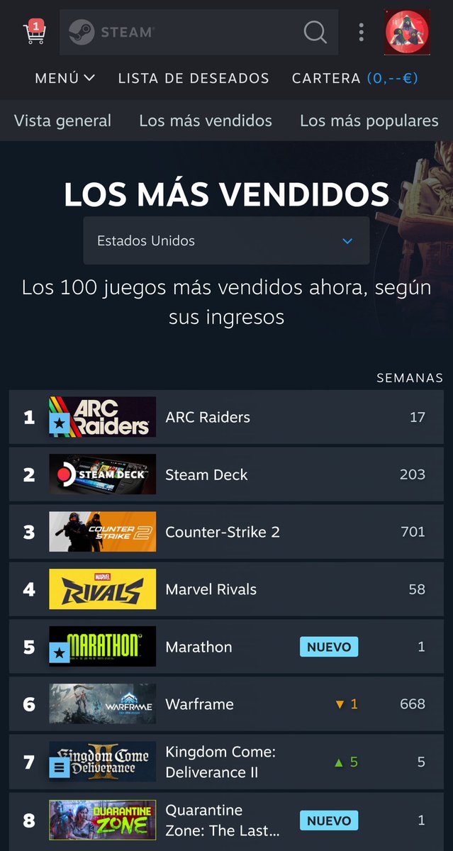 LegionLooterana's tweet image. 🔥🎮 Marathon alcanza el puesto número 5 en la lista de los más vendidos de Steam  🔥

🐛Se viene #Marathon