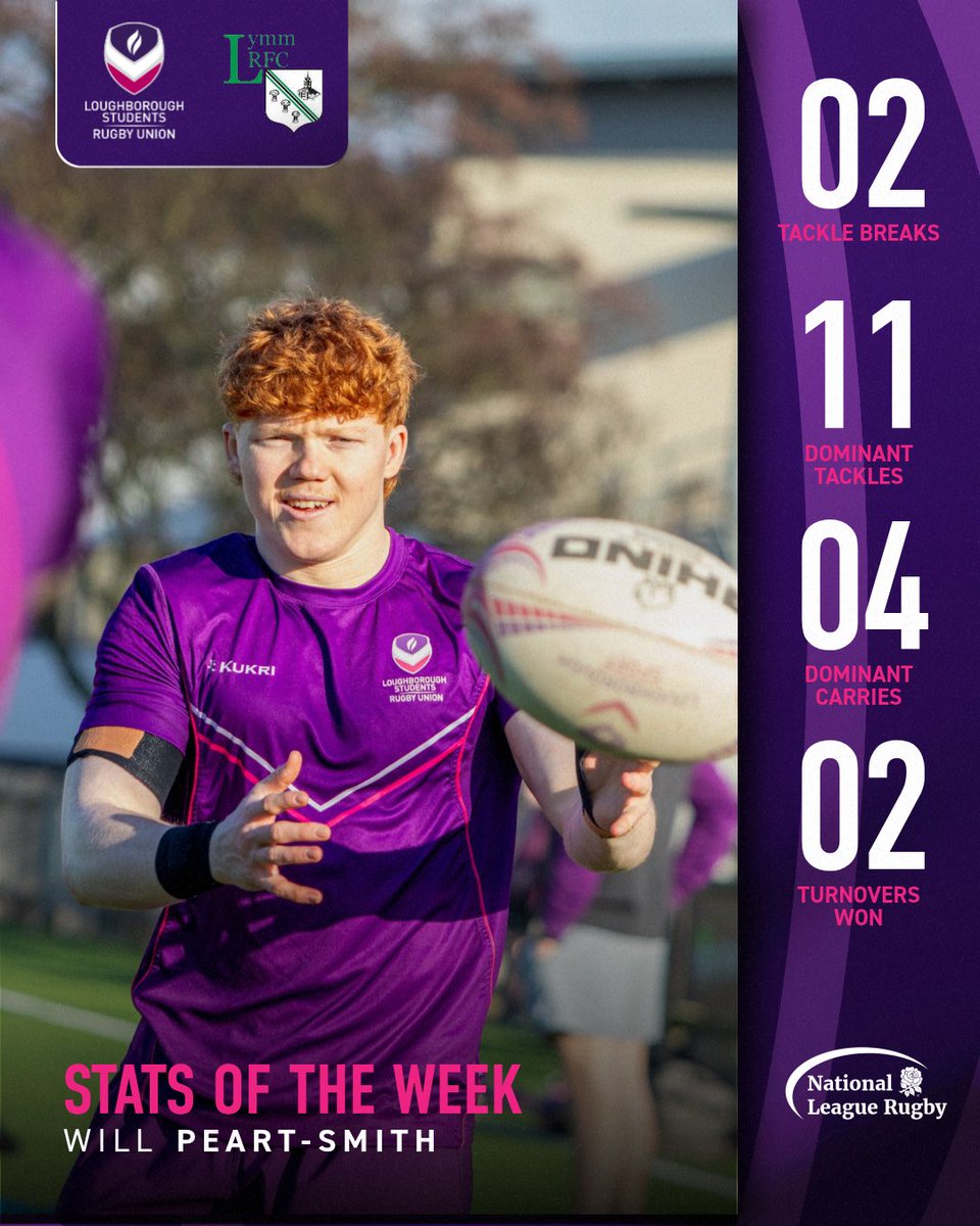 Loughborough Students RFC tweet media
