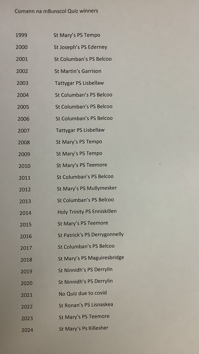 fermanaghcnamb's tweet photo. Take a look at some of the past winners of our @AllianzIreland @cnambnaisiunta annual quiz. @StColumbans76 top the roll of honour.  @FermanaghGAA https://t.co/e6QmyzasBt