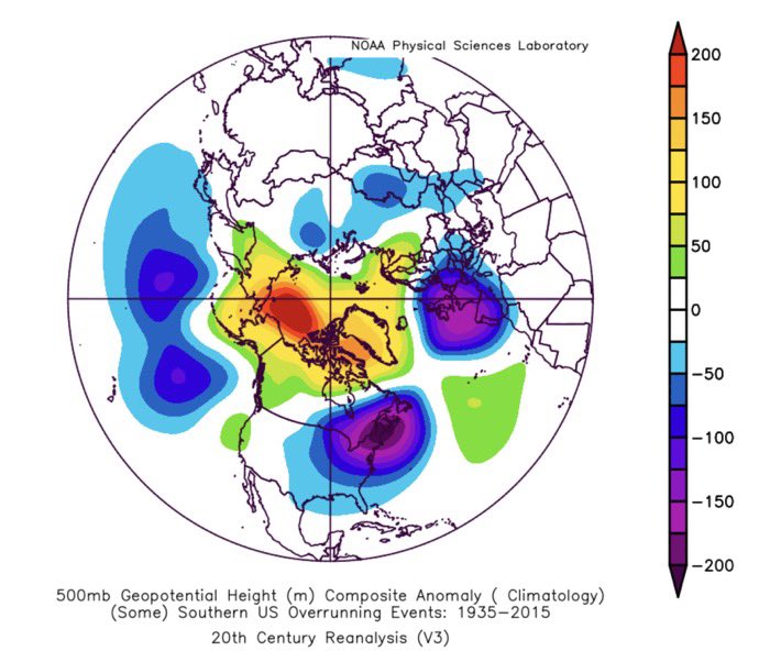 The large pattern later this week into the weekend is just a classic look for a big winter storm in the Southern US.

While we can certainly get some NW trends, esp given there’s warm advection here, big PV lobes that drop into SE Canada like this often suppress the storm track