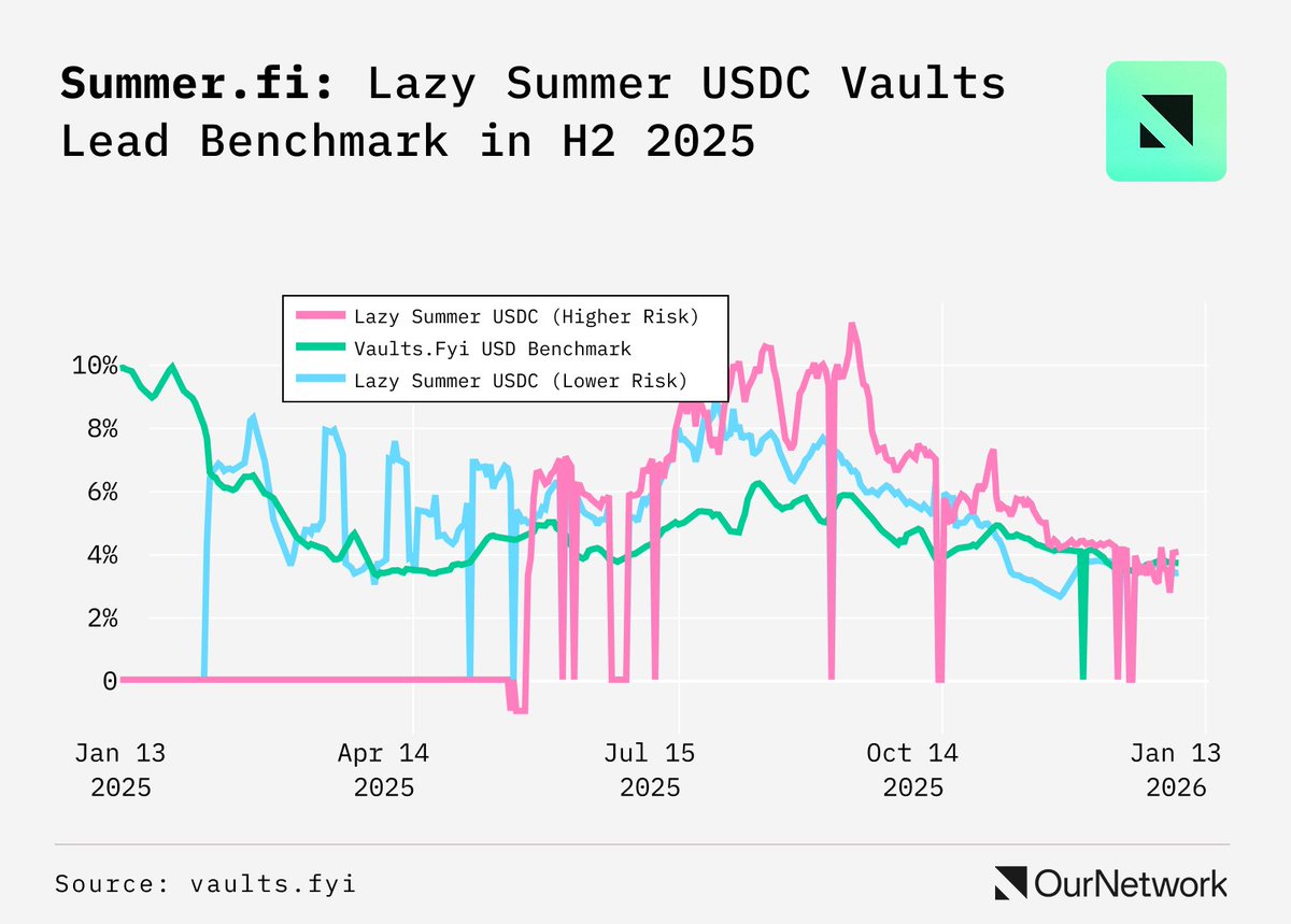 OurNetwork 🔎 tweet media