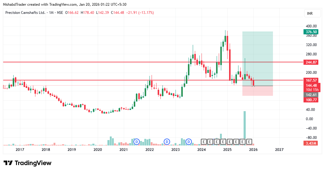 NishabdVoice's tweet photo. Nazar PRECAM pe rakhiye 👀
Jo log shor me bhagte hain,
unhe aksar value dikhti hi nahi. #Nifty50 https://t.co/cEWVR3Yxgc