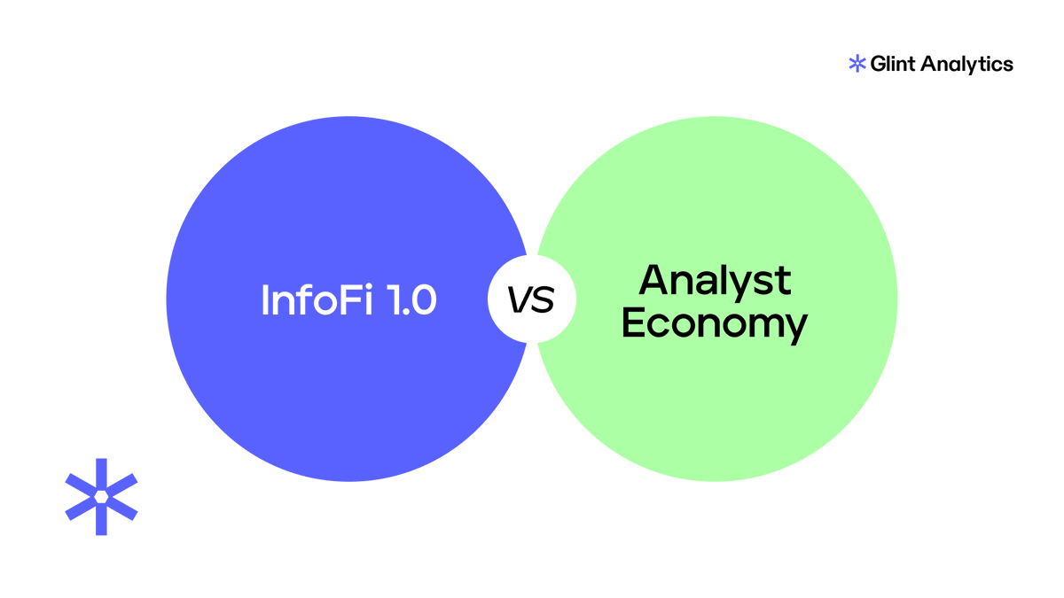 Glint Analytics tweet media