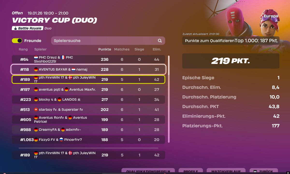 qualed ig <a href="/FinnGOTYYY/">PTH Finnbot</a> 🐐4 min que reicht wohl nicht
<a href="/PTHEsports/">PTH E-Sports</a> <a href="/RentnerG0Ty/">Coach</a>