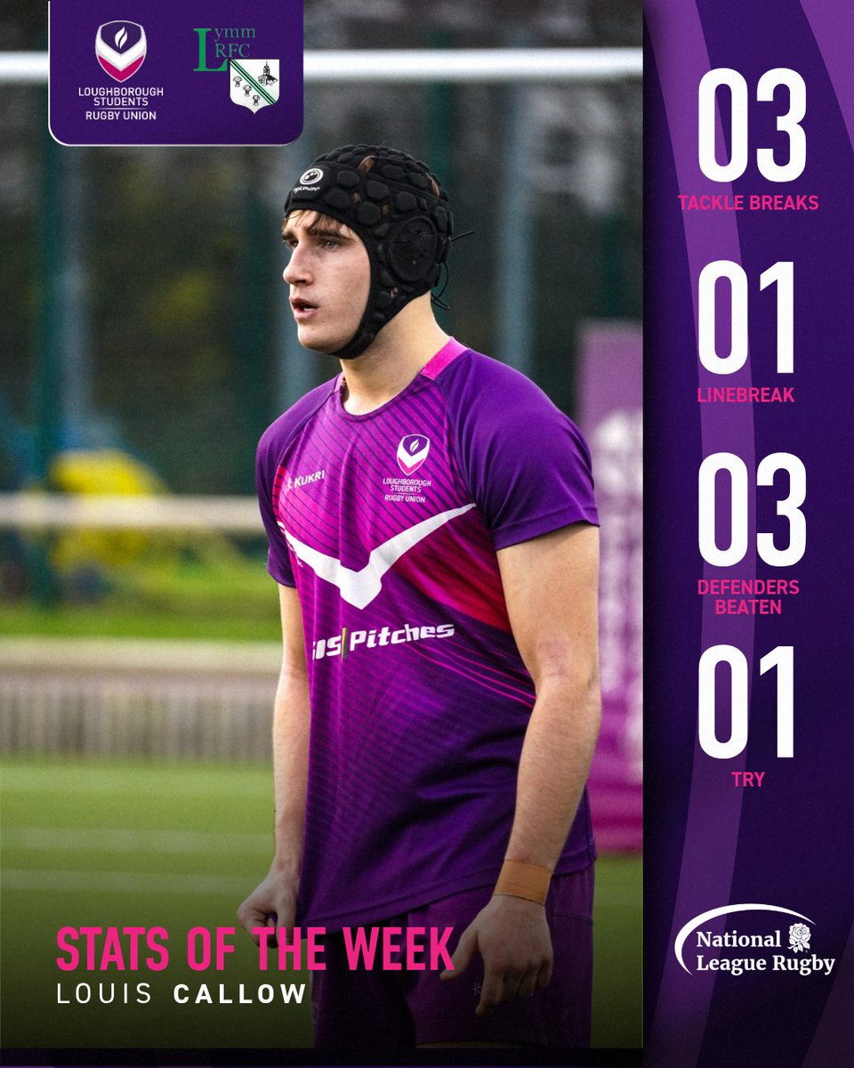 Loughborough Students RFC tweet media