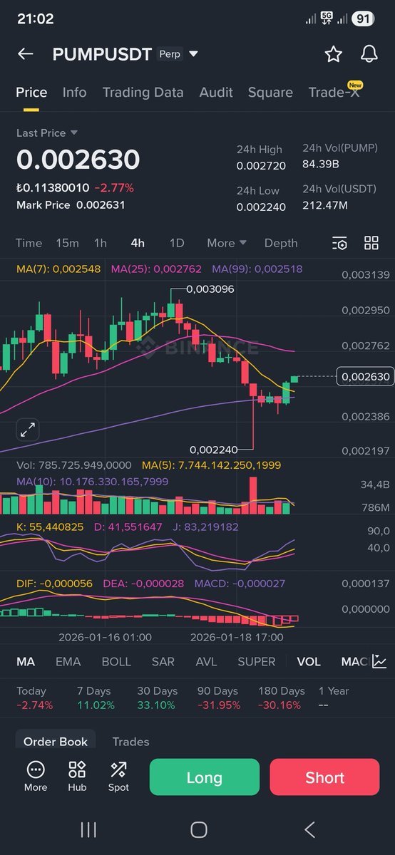 #Pump aşırı sağlam durdu ve dünkü düşüş oncesi muma geldi bile
