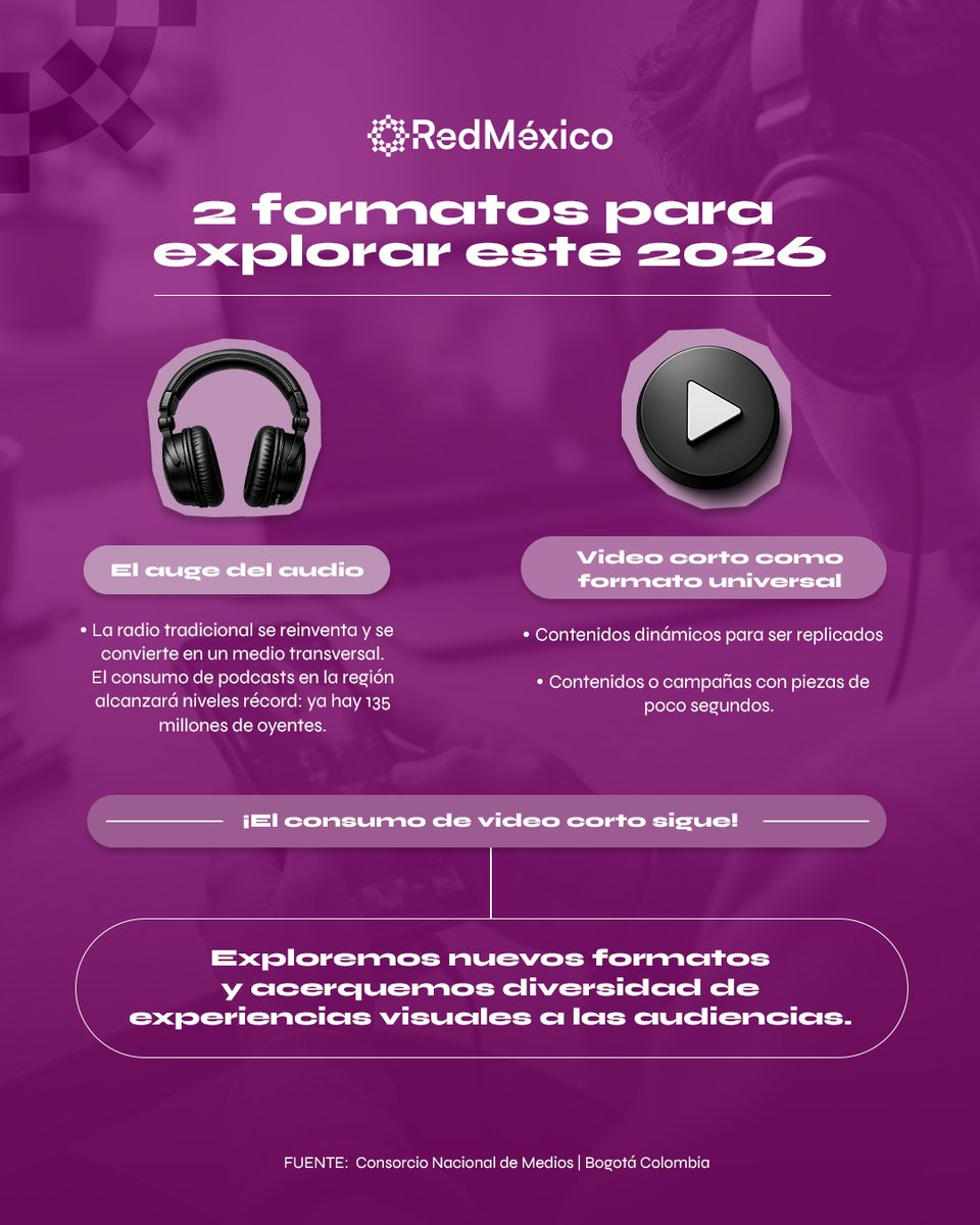 Es momento de escucharnos e incorporar contenidos dinámicos. #MediosPúblicos

Mira estas recomendaciones de formato para tus contenidos y sigue alcanzando a tu audiencia en plataformas digitales. 

¿Has intentado alguna? 🤓