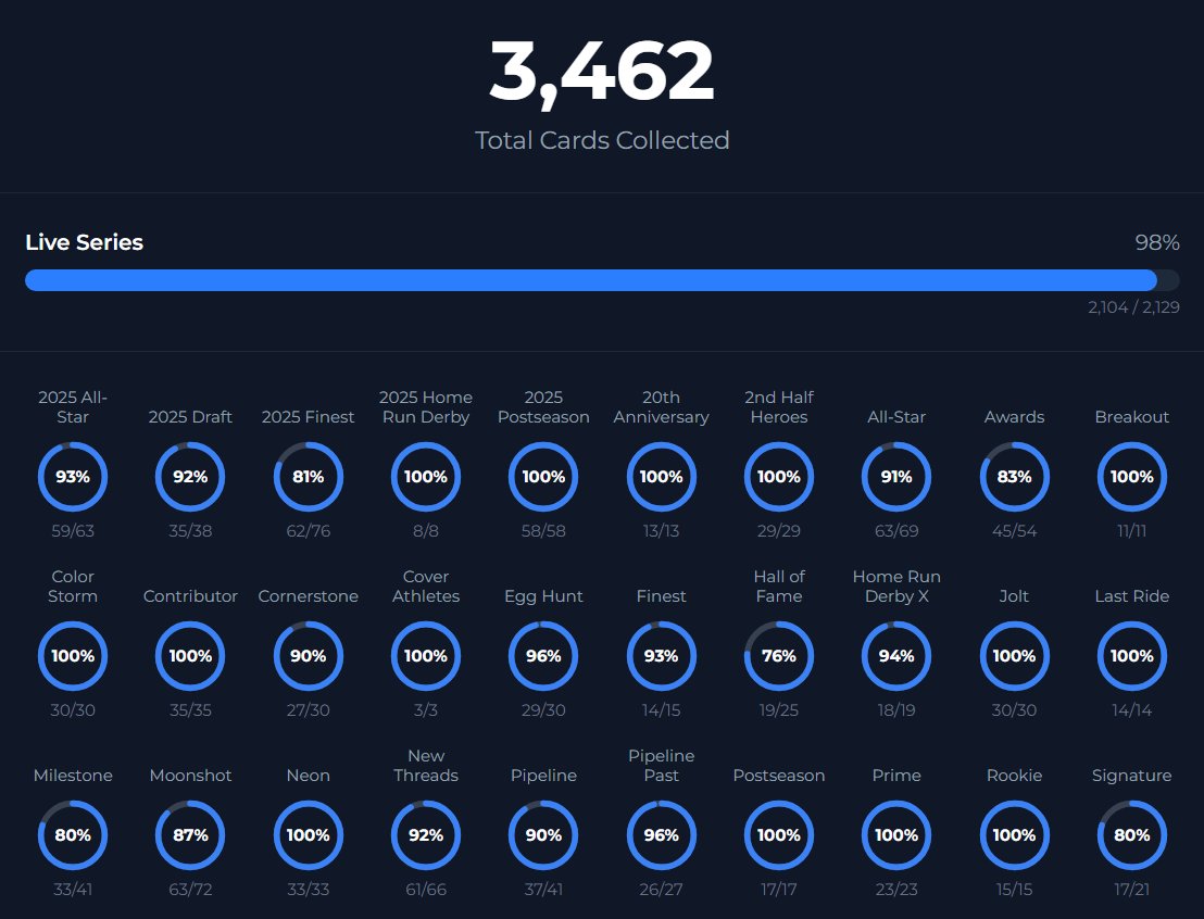 Kyle23yt's tweet photo. Cool recap stats

Some things I wasn't sure how accurate it was but always fun to look at

#TheShowReportCard #MLBTheShow https://t.co/u0Oq6DNaCJ