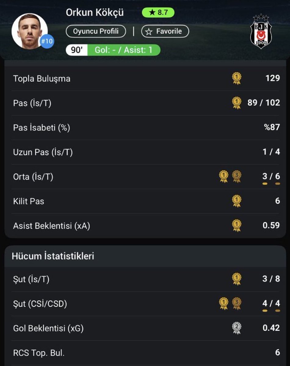 Captain <a href="/OrkunKokcu/">Orkun Kökcü</a>