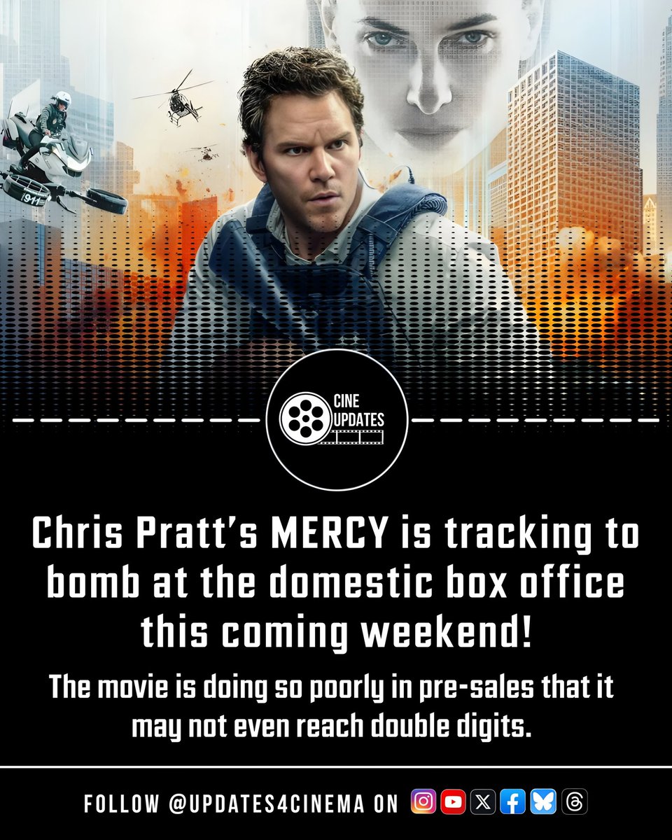 Updates4Cinema's tweet photo. Chris Pratt’s Mercy is tracking to bomb at the domestic box office this coming weekend.

The movie is performing so poorly in pre-sales that it may not even reach double digits.

#BoxOffice #FilmNews #ChrisPratt #MovieTracking https://t.co/DWpFsdCVl6