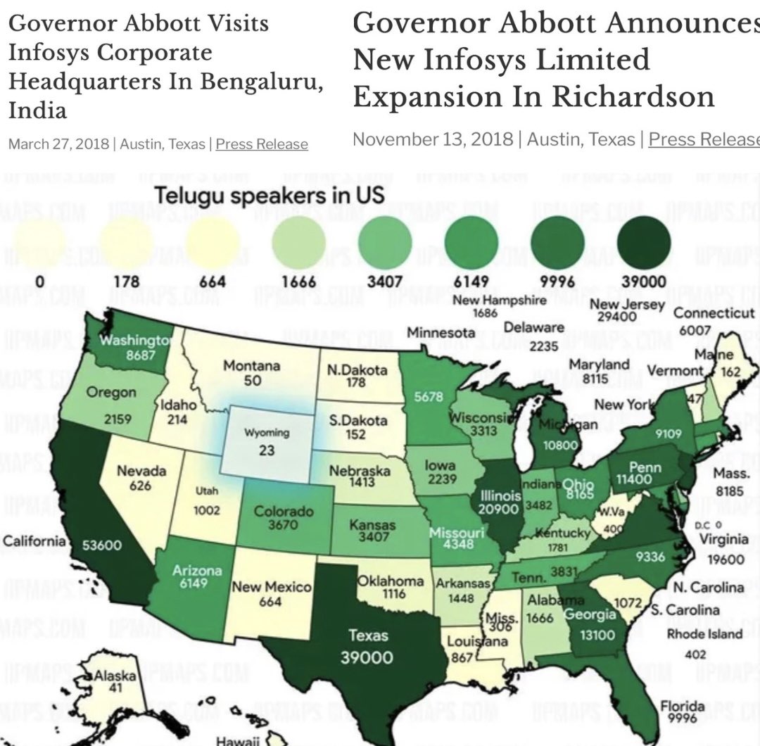 info_maiden's tweet image. There’s a reason Telugu is one of the fastest-growing languages in Texas. Greg Abbott has proven he’s more loyal to India than to Texans. If we don’t vote him out in the March 3 primary, expect even more replacement.
