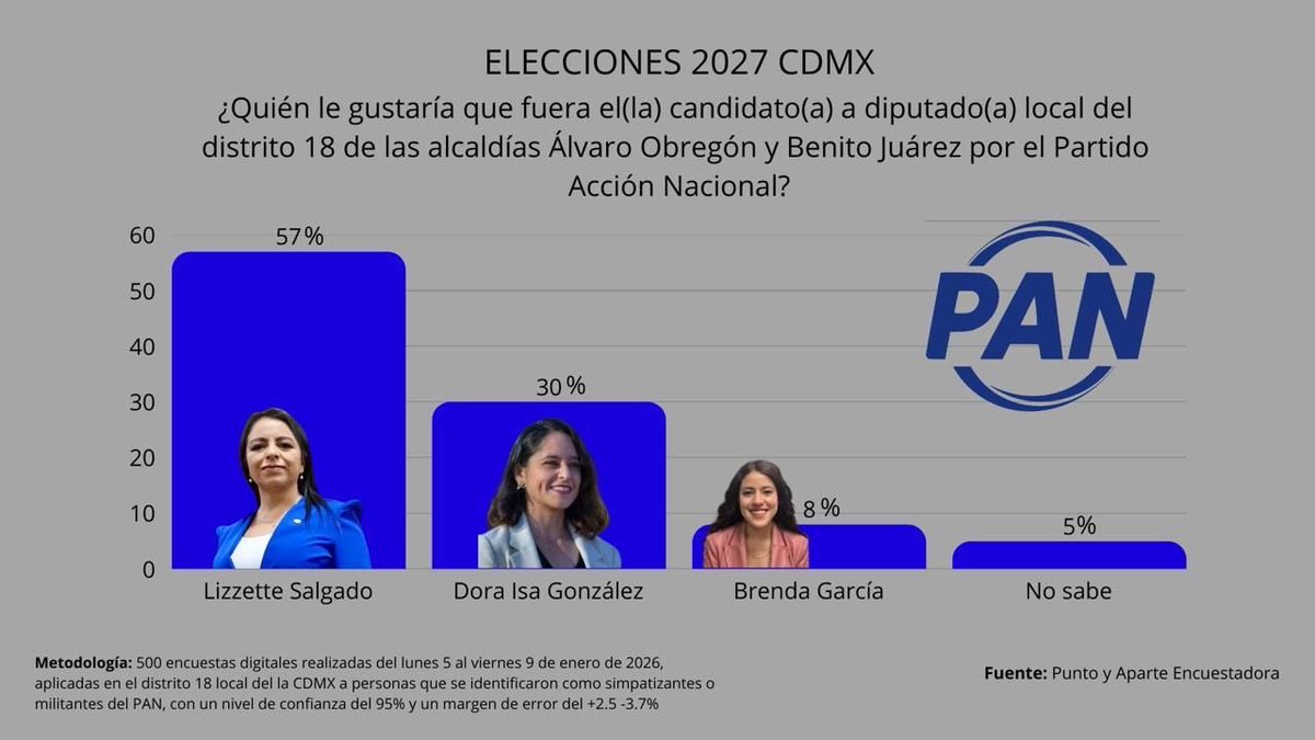 PlataformaPolíticaMx tweet media