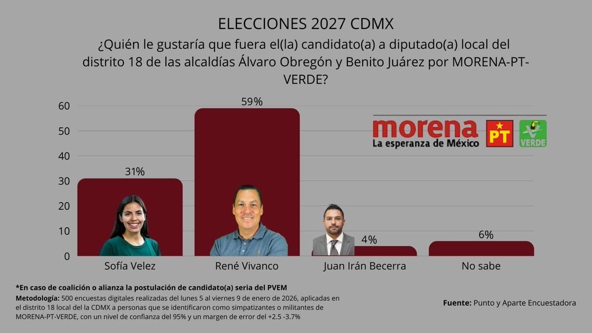 PlataformaPolíticaMx tweet media
