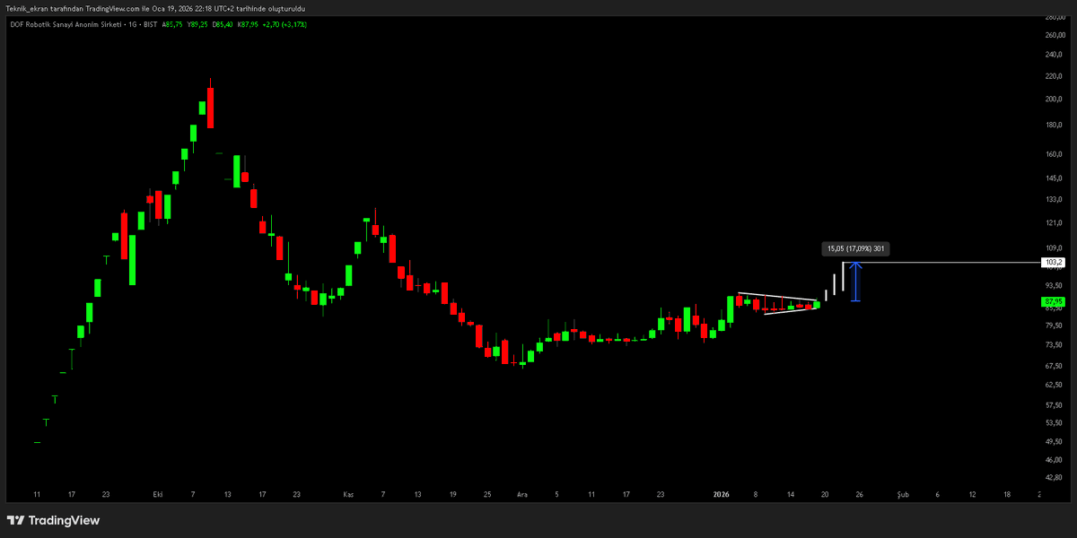 RANA_OF_BIST's tweet image. #Dofrb = Burası artık HAZIR.😉