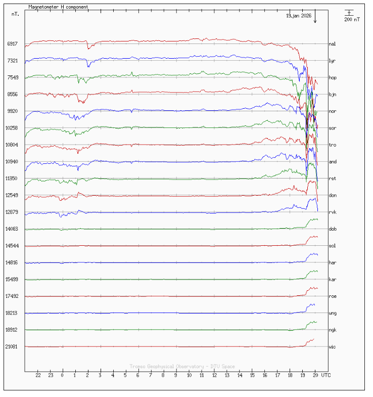 ➡️ Robert de Vries tweet media