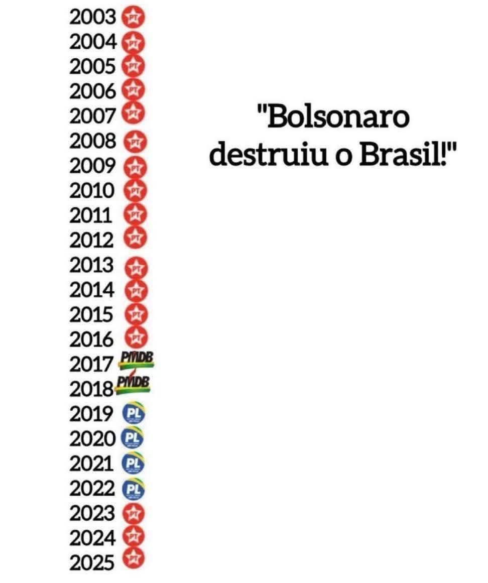 henriolliveira_'s tweet image. "Ain, o PT é a solução para o Brasil"

O BRASIL nos últimos 23 anos: