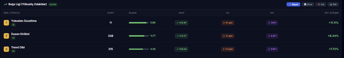#TARAMA larımızın başarı oranı :) %70 ve üstü... Alırım Bir Beğeni 

Yakında yapmış olduğumuz geliştirme ile %80 ni aşacağız :)

Telegram grubumuzda ve platfomumuzda