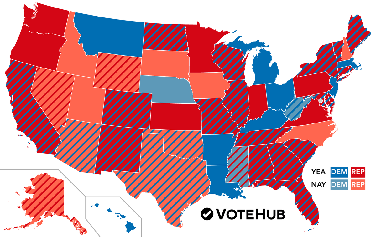 After falling just 5 votes short in the House in 1979, the bill establishing MLK Jr. Day as a federal holiday finally passed Congress in 1983.

It cleared the House 338-90 and the Senate 78-22 before being signed into law by President Reagan. We mapped the Senate vote by state.