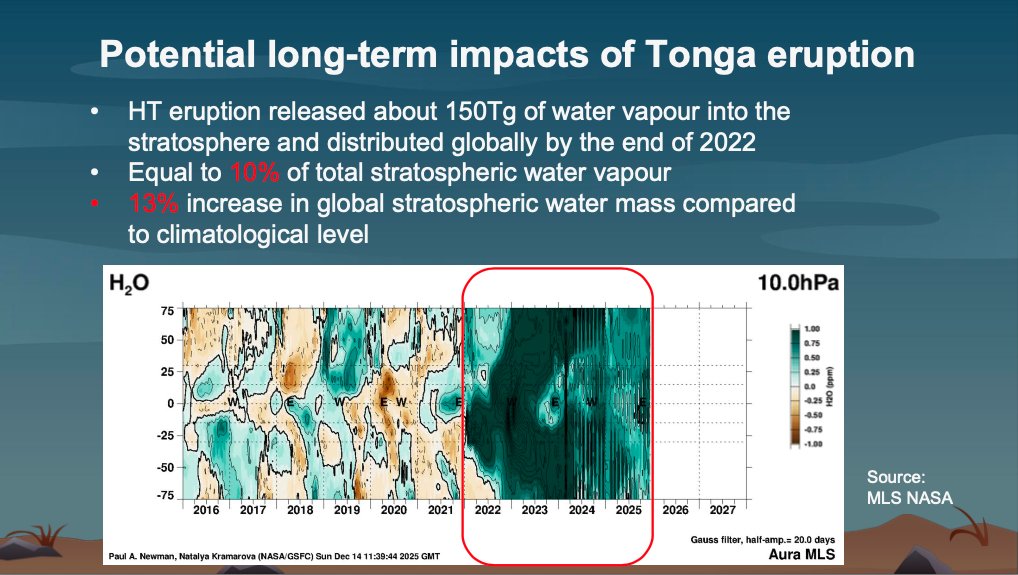 Maybe the Hunga-Tonga eruption had a bigger effect on rainfall than that cheeseburger someone had for lunch?

Here's an interesting slide from Alvin Wong's presentation on my podcast (going online soon):
