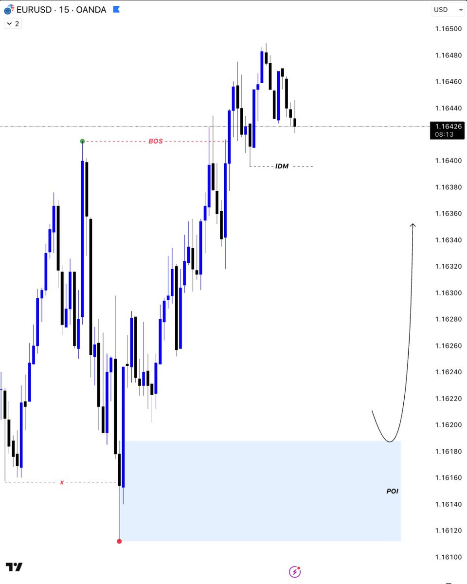 Miles’s Analysis tweet media