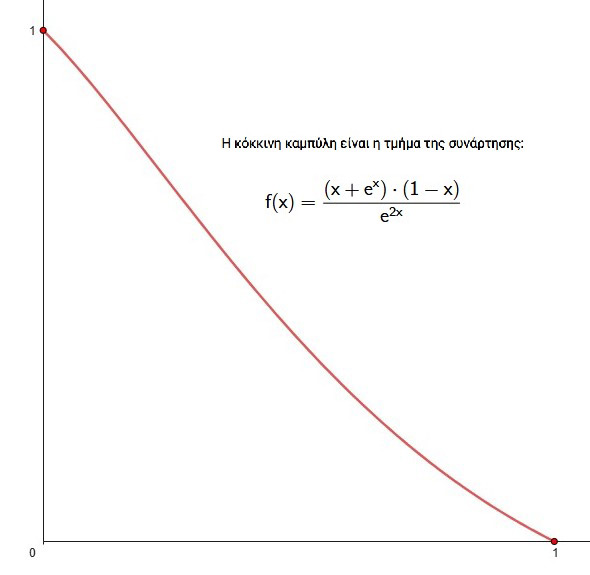 Να υπολογισθεί ή να προσεγγισθεί το εμβαδόν μεταξύ του οριζόντιου άξονα, του κατακόρυφου άξονα και της κόκκινης καμπύλης 

#εμβαδό