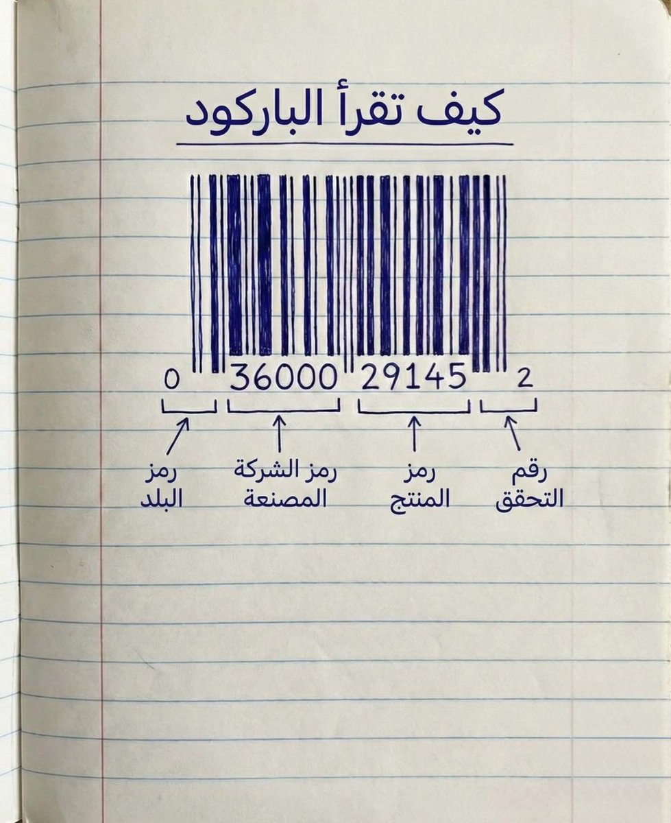 معلومة ما كنت أعرفها ..