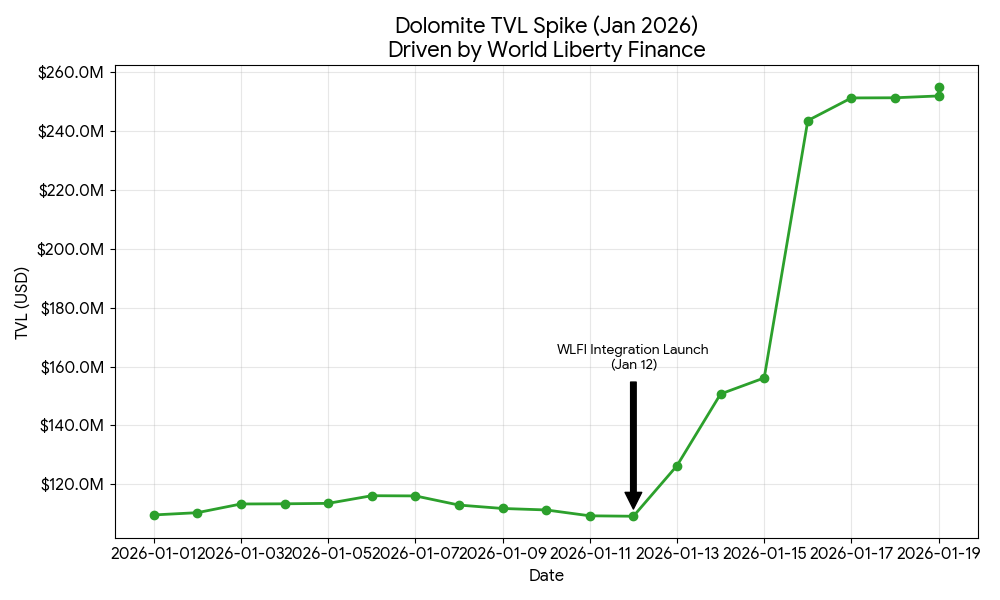 Cryptocondom Intern | Dubai Arc 🇦🇪 tweet media