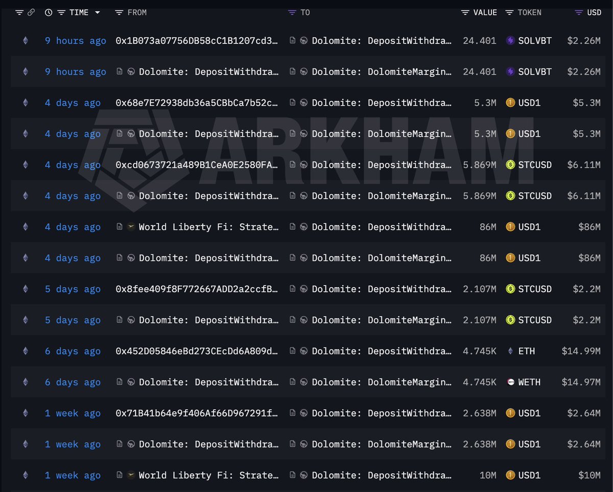 Cryptocondom Intern | Dubai Arc 🇦🇪 tweet media