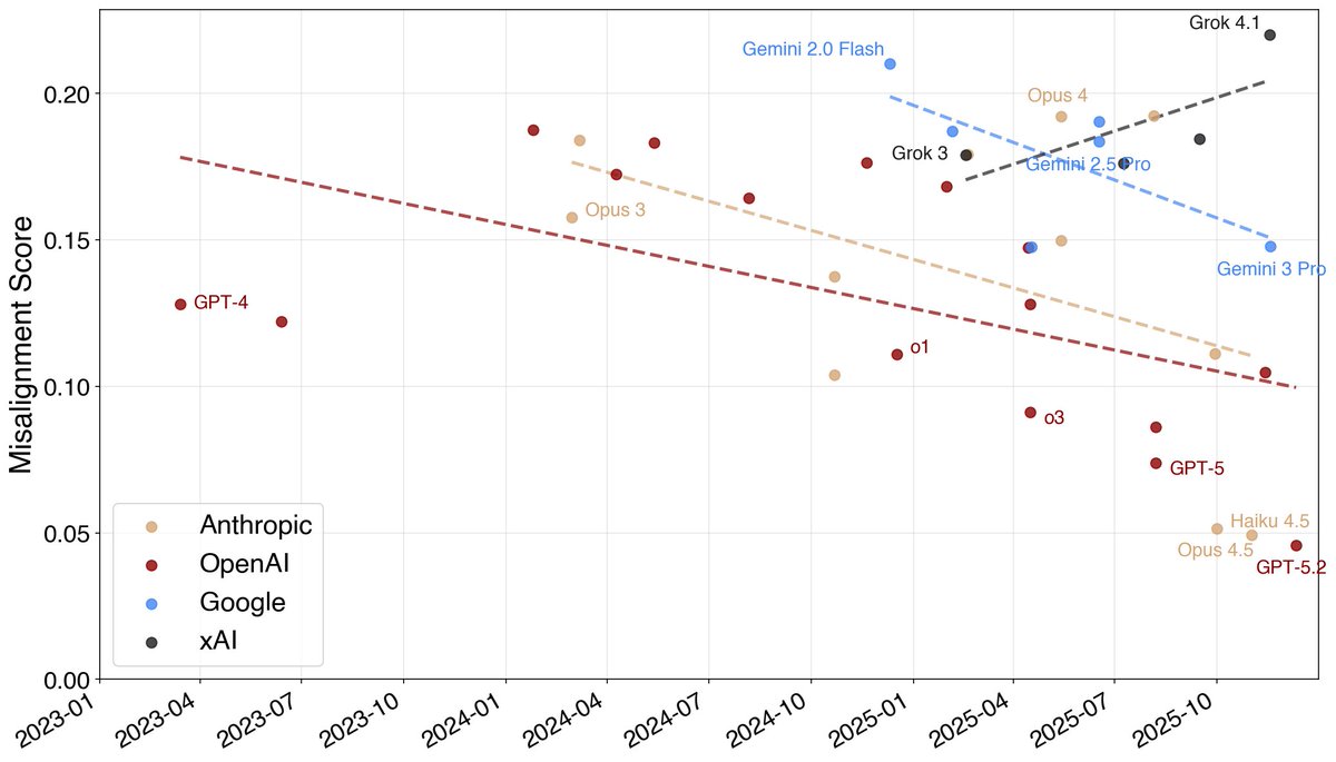 Jan Leike tweet media