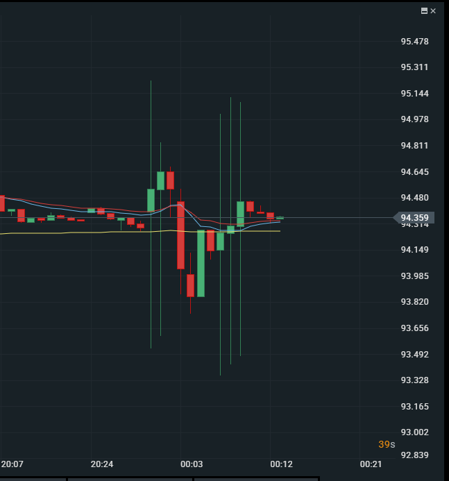 XtraNaute's tweet image. Stay calm. Stay focused.  #stophunt #silver #panic #XAGUSD   #trading