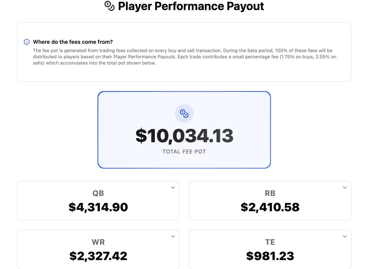 FanSharesApp's tweet photo. The Player Performance Payout pot for the season end dividend allocation has hit $10,000...

Comment below who you think will payout the best dividend for each position! #fansharesbeta https://t.co/kMj6UgdoeV