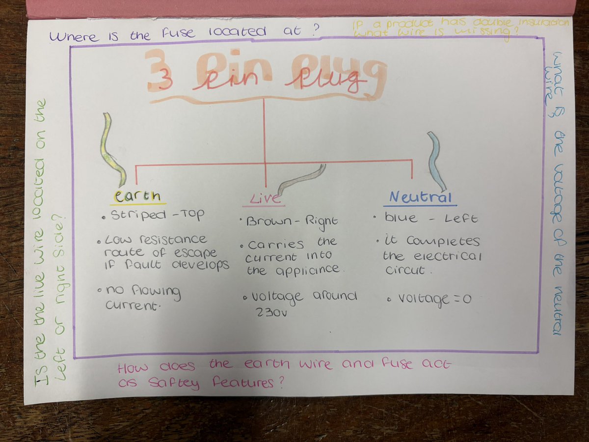 SPCScienceDept's tweet photo. Hands-on learning in action! 💡 Year 12 SA students categorising the live, neutral, and earth wires - their colour, connection, and purpose within a 3 pin plug using a thinking frame 🔌⚡ #PracticalScience #ClassroomCreativity @StPatsMaghera https://t.co/eLsqySEbyV