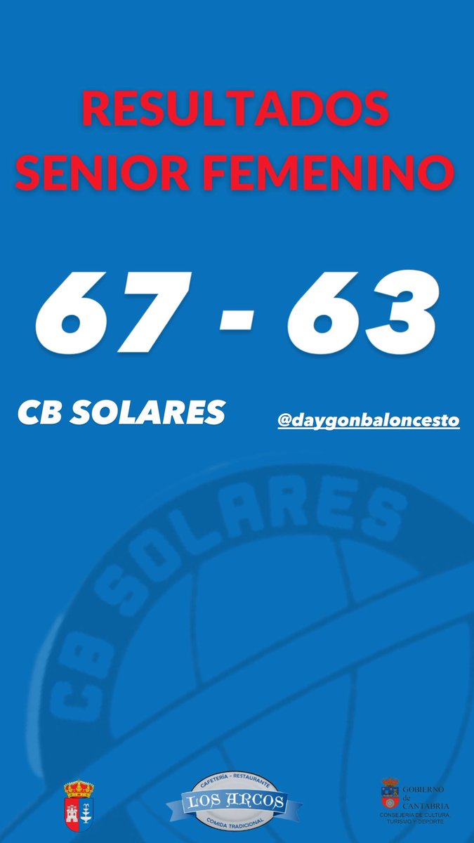 CBSolares's tweet image. 🏀| RESULTADOS SENIOR FEMENINO

CB SOLARES - @CBDaygon 

#TodoalRojo