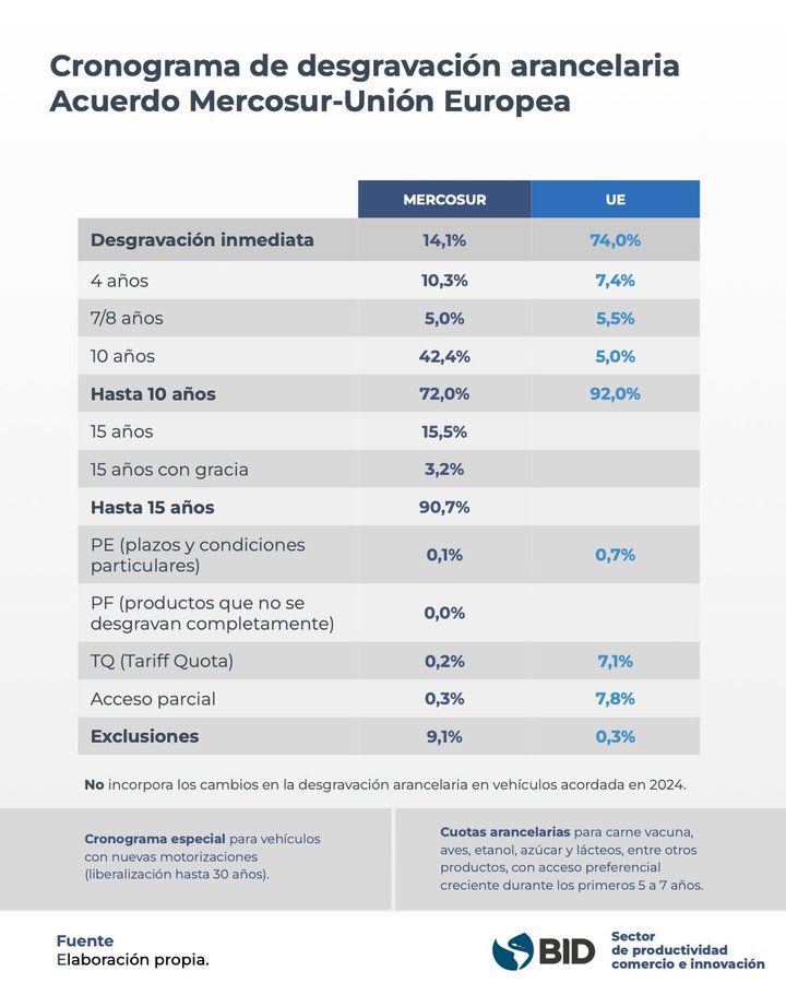 Ezequiel Tavernelli tweet media