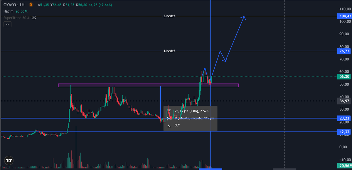 1453_sezer's tweet image. #OYAYO