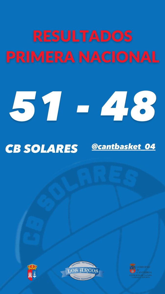 CBSolares's tweet image. 🏀| RESULTADOS PRIMERA NACIONAL

🆚 @Cantbasket_04 

#TodoAlRojo