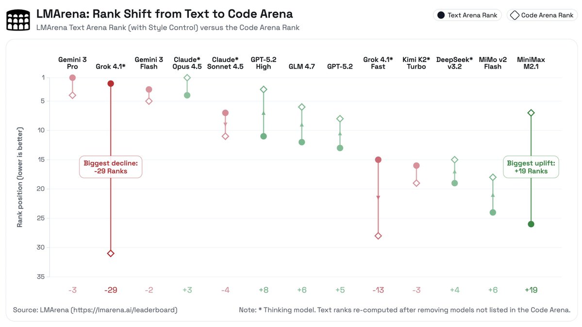 Rank shift plot