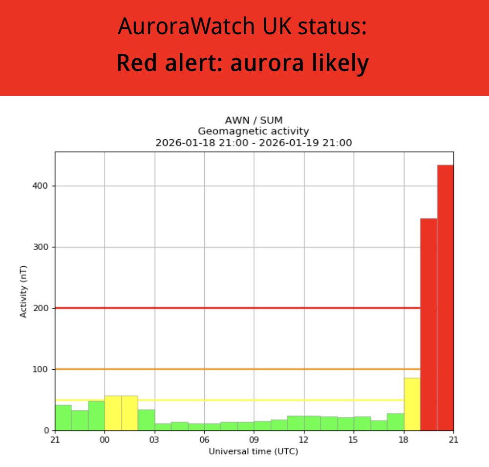 Liam Dutton tweet media