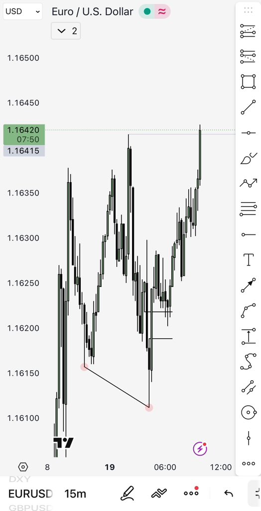 $EURUSD 

~ perfection 💎