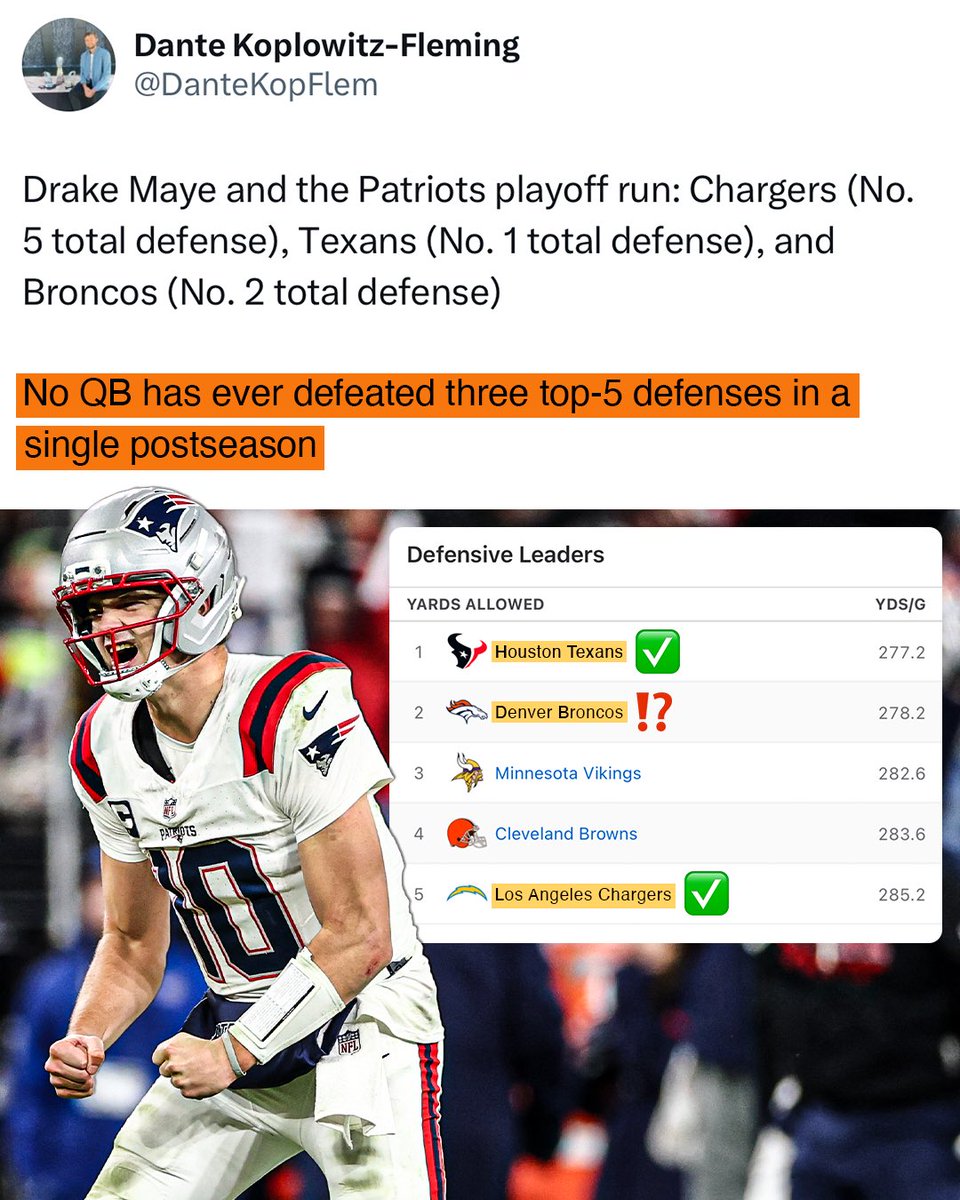 Drake Maye could become the first QB in NFL history to defeat three top-5 defenses in a single postseason with a win over the Broncos in the AFC Championship

Will he make history on Sunday? 👀

(h/t <a href="/DanteKopFlem/">Dante Koplowitz-Fleming</a>)