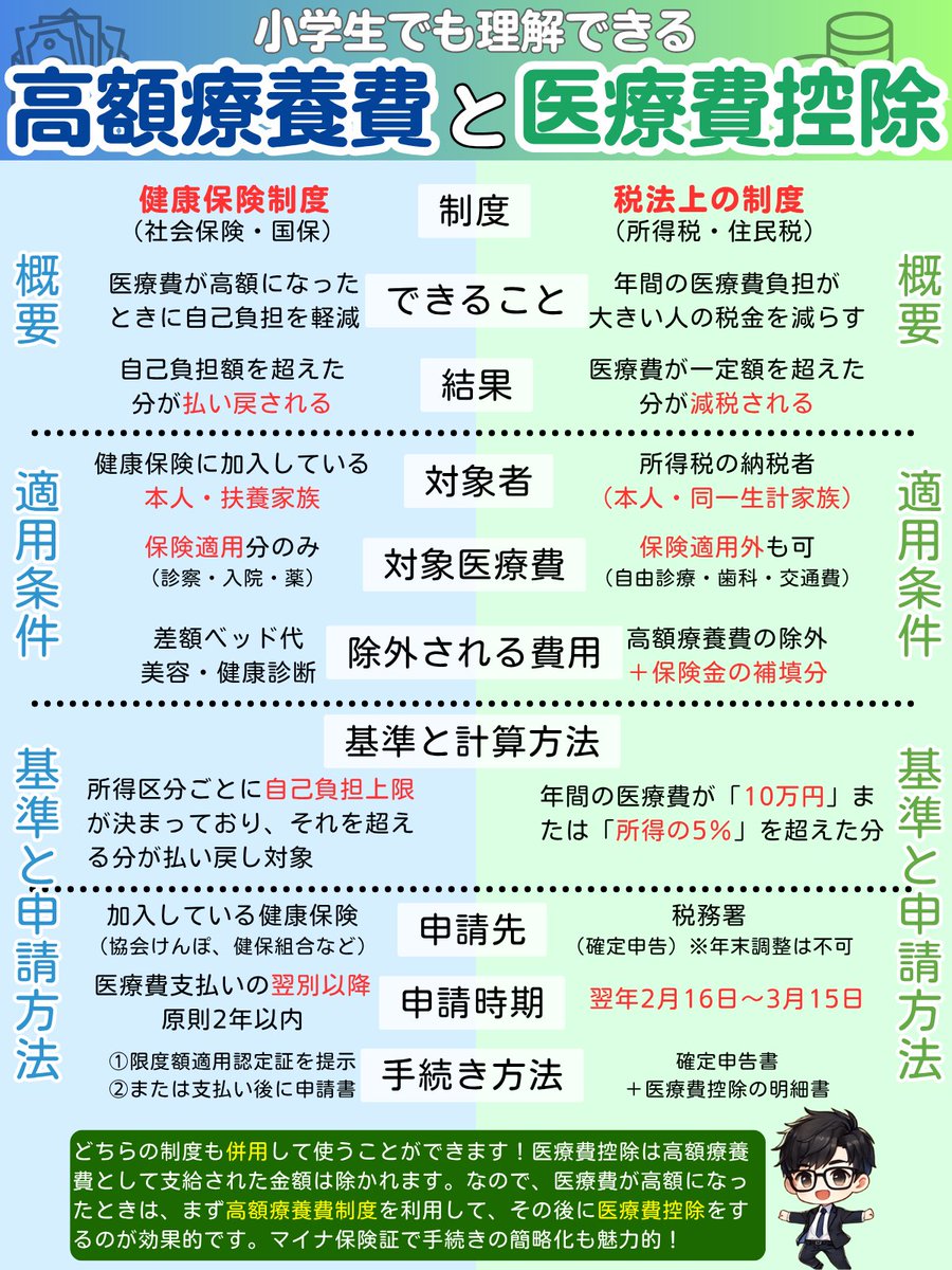 しゅん｜小学校教員のお金の授業 (@shun_tabimoney) / Posts / X