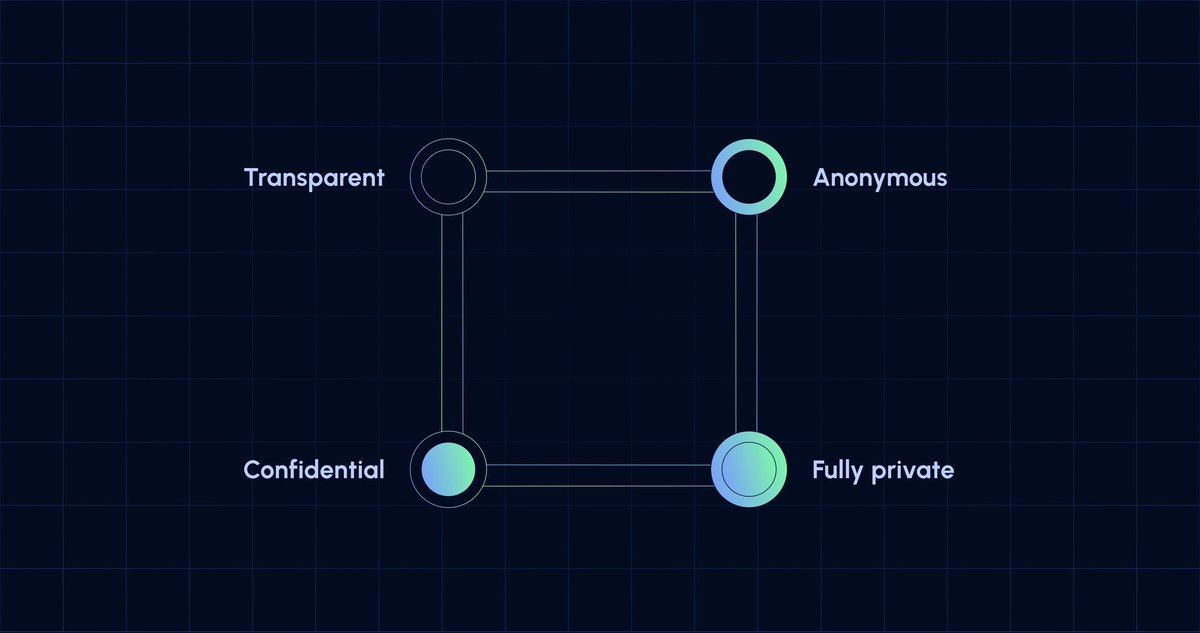Vcare_eth tweet media