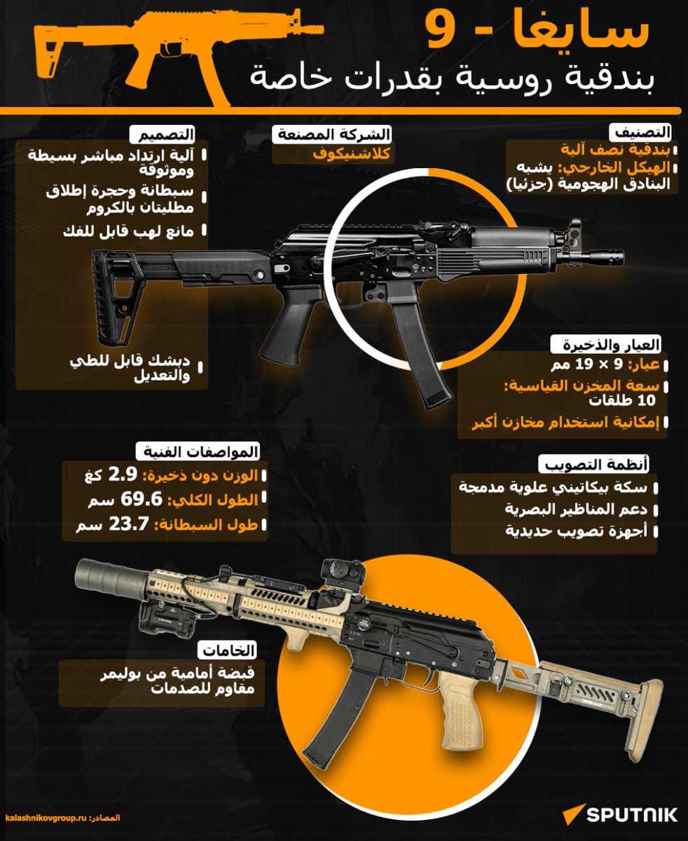 ashrafnsier's tweet photo. 🔫"سايغا-9"... بندقية روسية بقدرات خاصة

تصنف البندقية "سايغا - 9 إيه إكس بي" ضمن البنادق النصف آلية، التي تعتمد على أجزاء ميكانيكية مباشر تمنحها البساطة والموثوقية، إلى جانب سبطانة وحجرة إطلاق مطليتين بالكروم لزيادة العمر التشغيلي والدقة.

🟠وتم تزويد هذه البندقية بمانع لهب قابل للفك، ودبشك (أخمص) قابل للطي والتعديل بما يلائم أوضاع الرماية المختلفة، و"بيكاتيني" مدمج يسمح بتركيب المناظير البصرية وأجهزة التصويب مع الحفاظ على أنظمة التصويب التقليدية