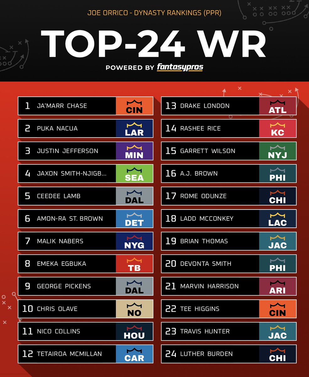 Joe Orrico tweet media