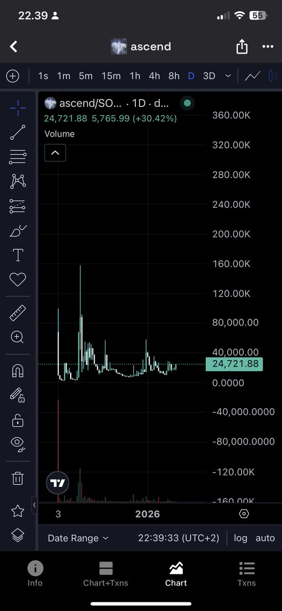 $ascend chart looks so sexy! 

3zWamrcm37PvqSrf8a1whYxy3ekBCnaVJ1ZX7BEHpump