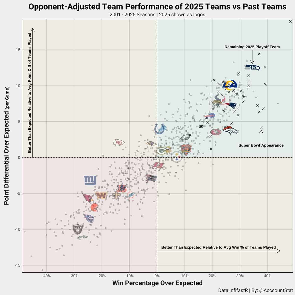 Stat Acccount tweet media