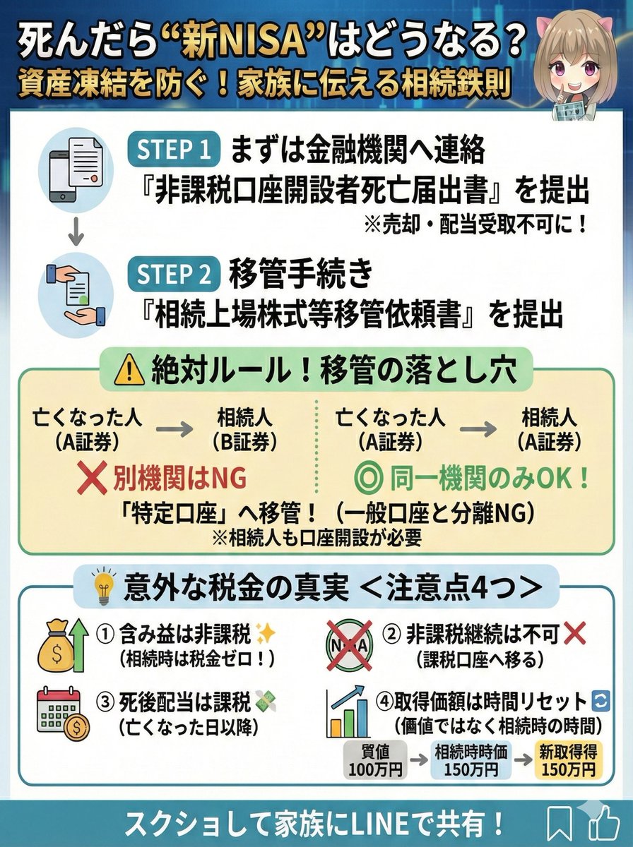 moneynekonyan's tweet photo. 万が一のときのために覚えとこう↓↓↓ https://t.co/G47jr07g6M